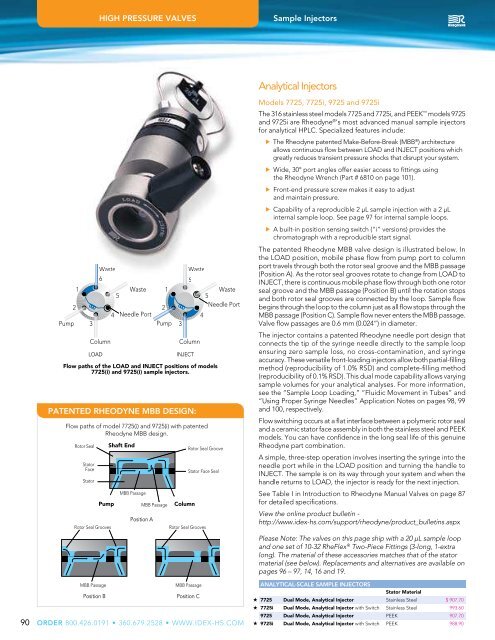 High Pressure Valves - Labicom