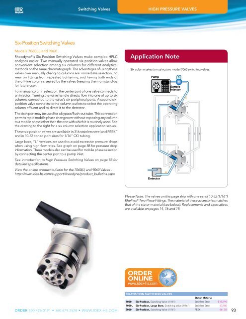 High Pressure Valves - Labicom