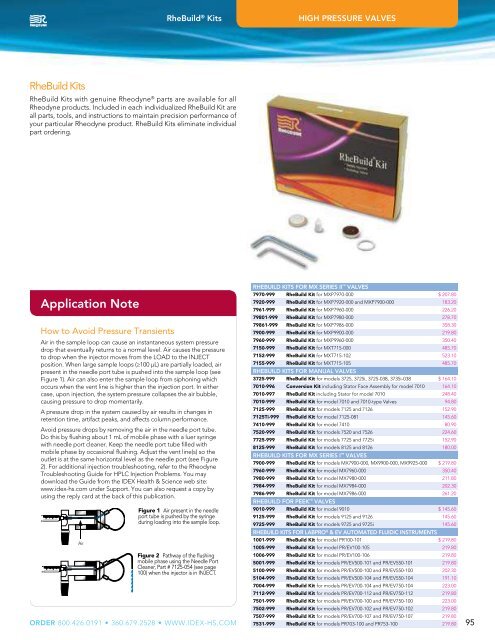 High Pressure Valves - Labicom