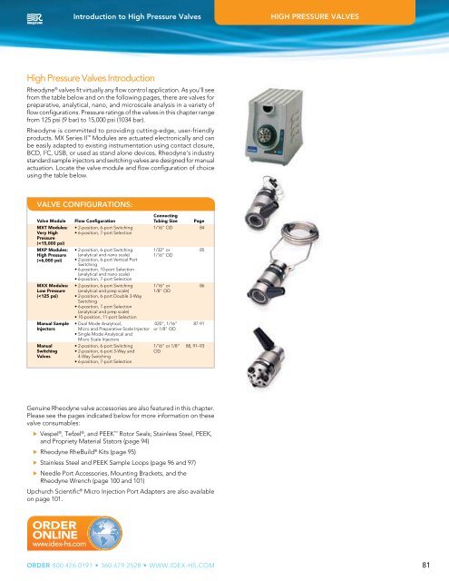 High Pressure Valves - Labicom