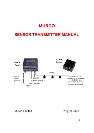 murco sensor transmitter manual - Acr-asia.com