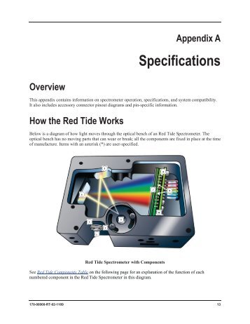 Red Tide Specifications