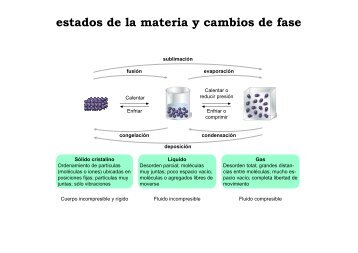 estados de la materia y cambios de fase