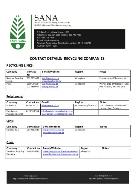 CONTACT DETAILS: RECYCLING COMPANIES - SANA