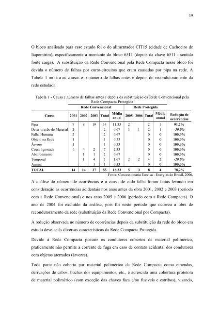 estudo e projeto de rede elÃƒÂ©trica compacta protegida - Teste ...