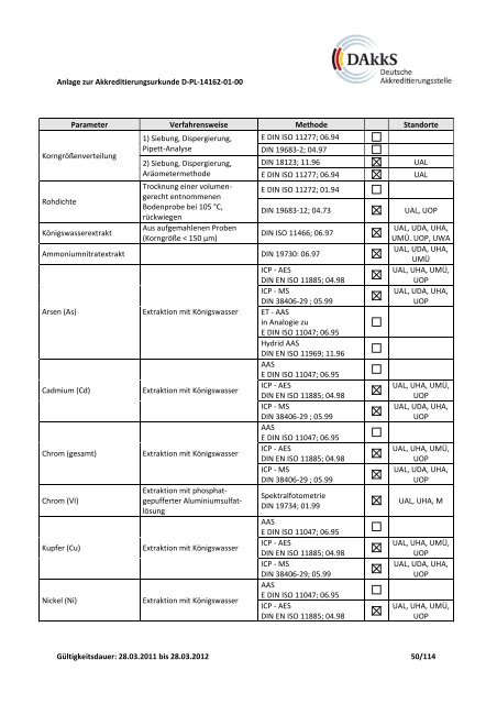 Deutsche Akkreditierungsstelle GmbH Anlage zur ...