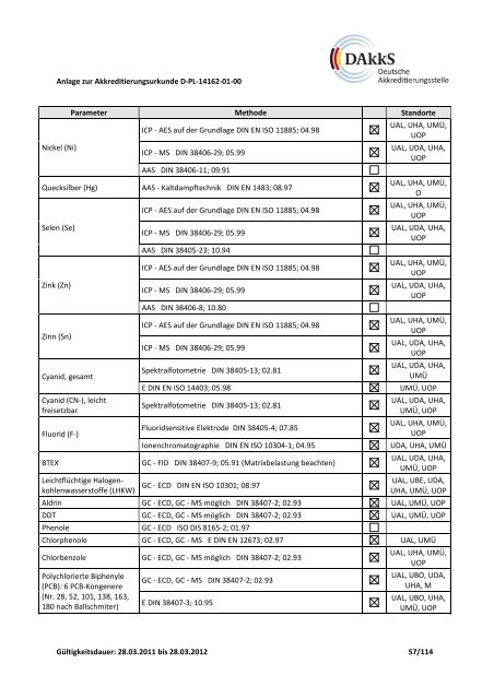 Deutsche Akkreditierungsstelle GmbH Anlage zur ...