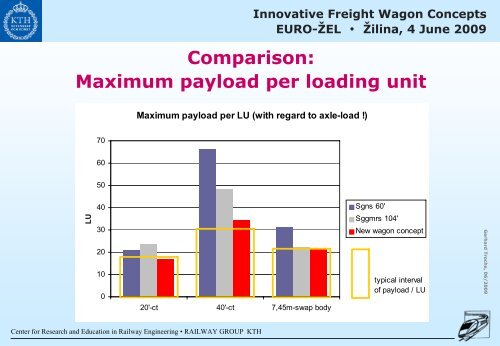 Innovative Freight Wagon Concepts EURO-Å½EL