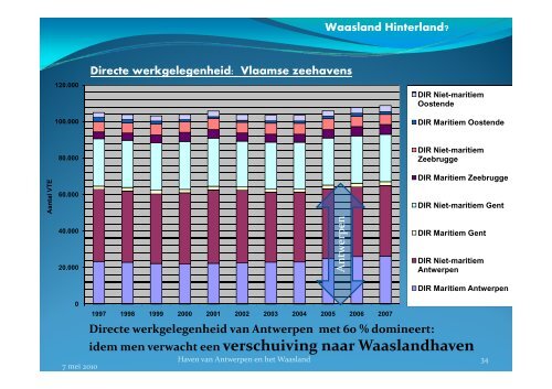 Waasland - KOKW