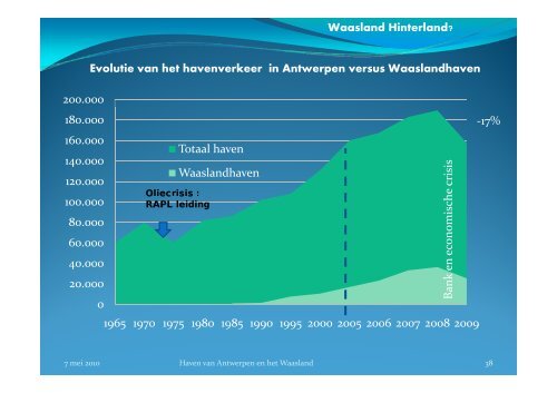 Waasland - KOKW