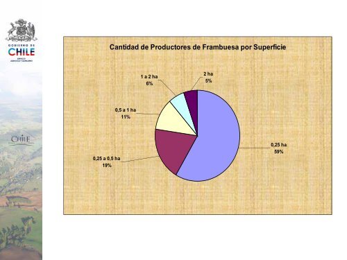 karen iza planas servicio agricola y ganadero division de proteccion ...