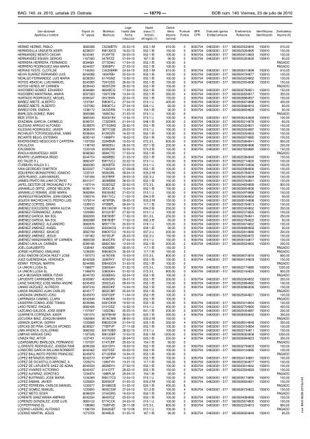 bizkaiko aldizkari ofiziala boletin oficial de bizkaia - Licencias de ...