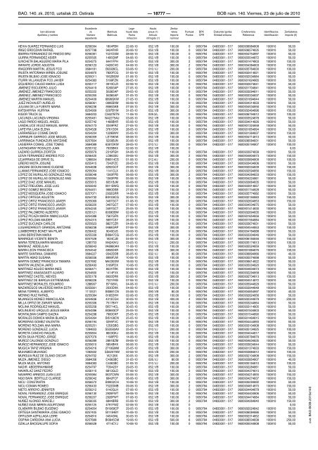 bizkaiko aldizkari ofiziala boletin oficial de bizkaia - Licencias de ...