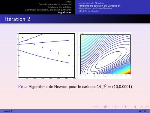 Cours 4: Existence de solution Condition nÃ©cessaire ... - Enseeiht