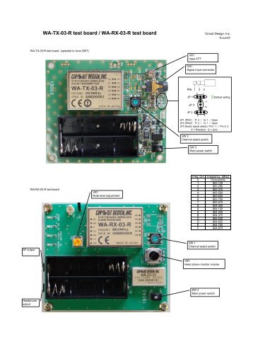 WA-TX-03-R test board / WA-RX-03-R test board - Circuit Design, Inc.