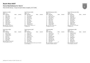 Bezirk West 06/07 - TTC Cleeberg