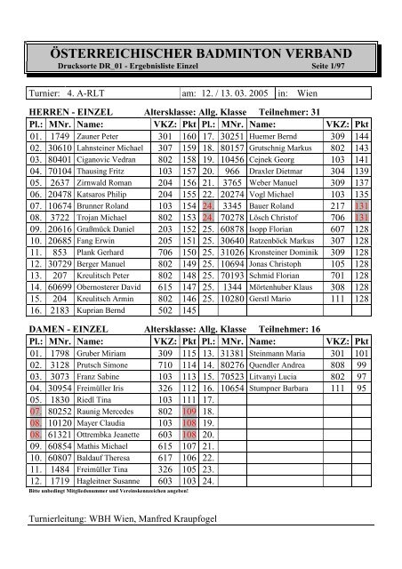 Ergebnislisten - Ãsterreichischer Badminton Verband