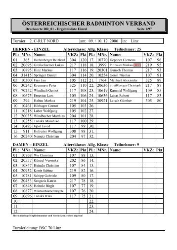 Ergebnisse - Ãsterreichischer Badminton Verband
