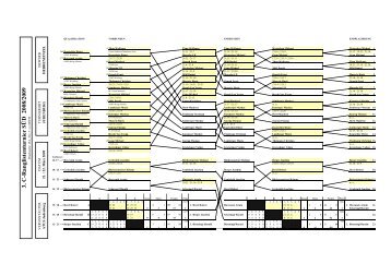 3. C-Ranglistenturnier SÃD 2008/2009
