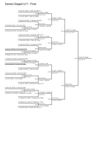 Damen-Doppel U17 - Final - Badminton Club Adliswil