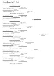 Herren-Doppel U17 - Final - Badminton Club Adliswil