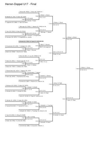 Herren-Doppel U17 - Final - Badminton Club Adliswil