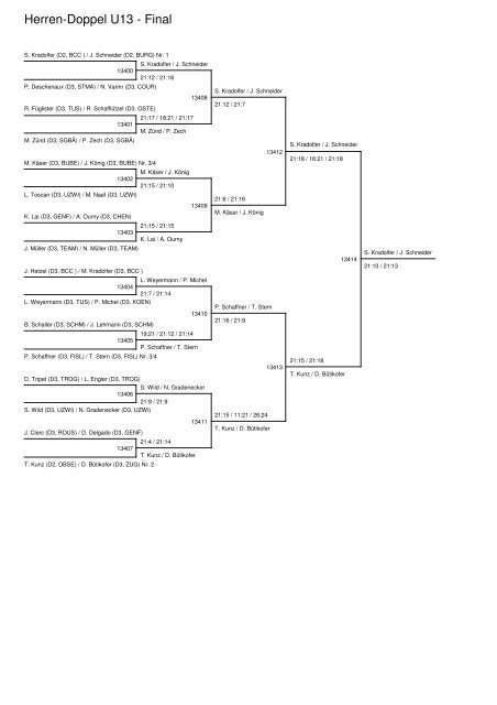 Herren-Doppel U13 - Final - Badminton Club Adliswil