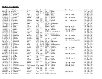 Alle Teilnehmer SSM2010 - Badminton Club Adliswil
