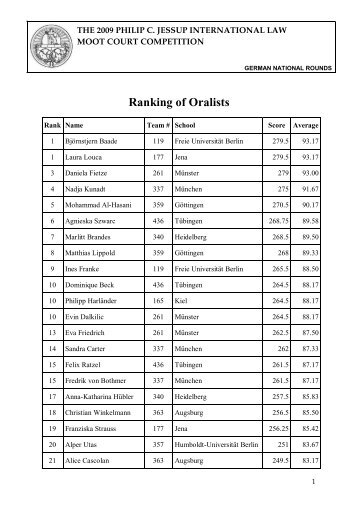 Oralist Ranking - German Moot Court Society eV
