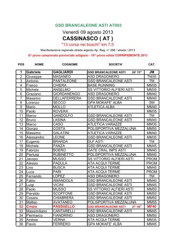 classifica gara FIDAL x sito Cassinasco - asd dragonero