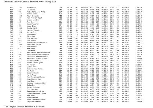 Overall Men - IRONMAN Lanzarote