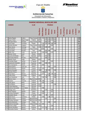 RANKING INDIVIDUAL MASCULINO 2008 - fecantri