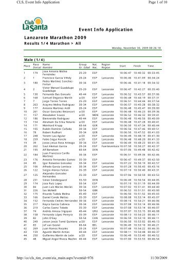 Event Info Application Lanzarote Marathon 2009