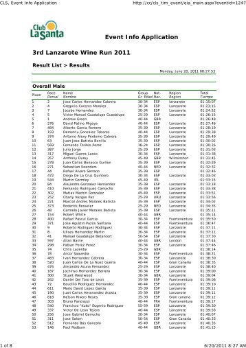 CLS, Event Info Application - Lanzarote Information