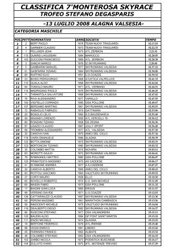 CLASSIFICA 7'MONTEROSA SKYRACE