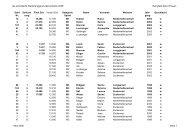 Ranglisten de schnellscht NLZ 2008 (.pdf)