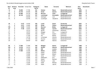 Ranglisten de schnellscht NLZ 2008 (.pdf)