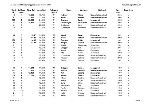 Ranglisten de schnellscht NLZ 2008 (.pdf)