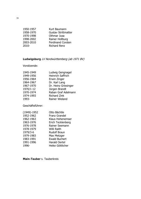 Namen und Daten aus sechs Jahrzehnten ... - CDU Filderstadt