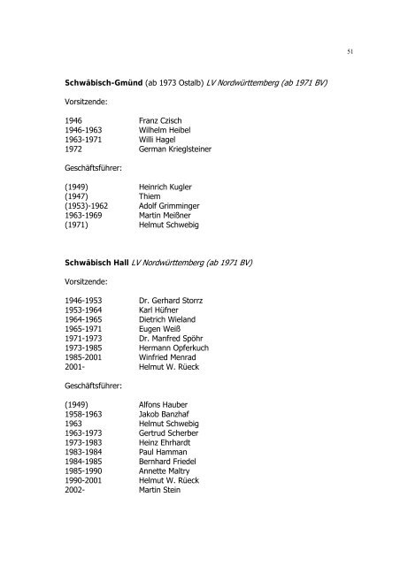 Namen und Daten aus sechs Jahrzehnten ... - CDU Filderstadt