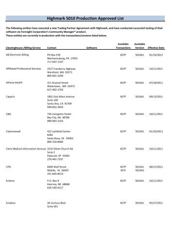 Highmark 5010 Production Approved List
