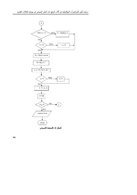 Ø¯Ø±Ø§Ø³Ø© ØªØ£Ø«ÙØ± Ø§ÙØ¨Ø§Ø±Ø§ÙØªØ±Ø§Øª Ø§ÙÙÙÙØ§ÙÙÙÙØ© ÙÙ Ø¢ÙØ§Øª Ø§ÙØ±ÙØ¹ Ø°Ø§Øª ... - Ø¬Ø§ÙØ¹Ø© Ø¯ÙØ´Ù