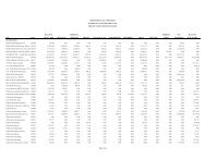 SCHEDULE 7 - Restricted Funds - Mississippi State University