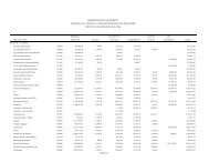 Schedule of General Funds Expenditures and Transfers