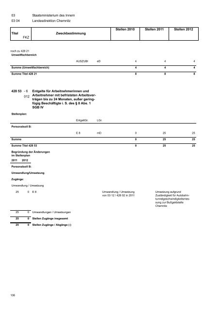 Haushaltsplan 2011/2012 - Finanzen - Freistaat Sachsen