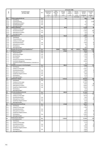 Haushaltsplan 2011/2012 - Finanzen - Freistaat Sachsen