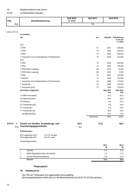 Haushaltsplan 2011/2012 - Finanzen - Freistaat Sachsen