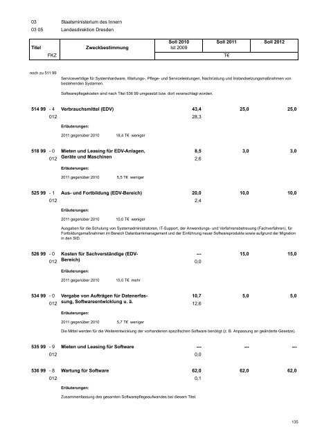Haushaltsplan 2011/2012 - Finanzen - Freistaat Sachsen