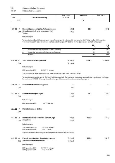 Haushaltsplan 2011/2012 - Finanzen - Freistaat Sachsen