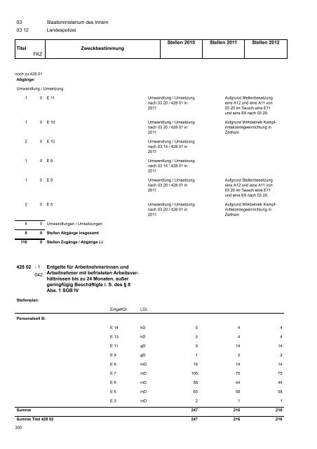 Haushaltsplan 2011/2012 - Finanzen - Freistaat Sachsen